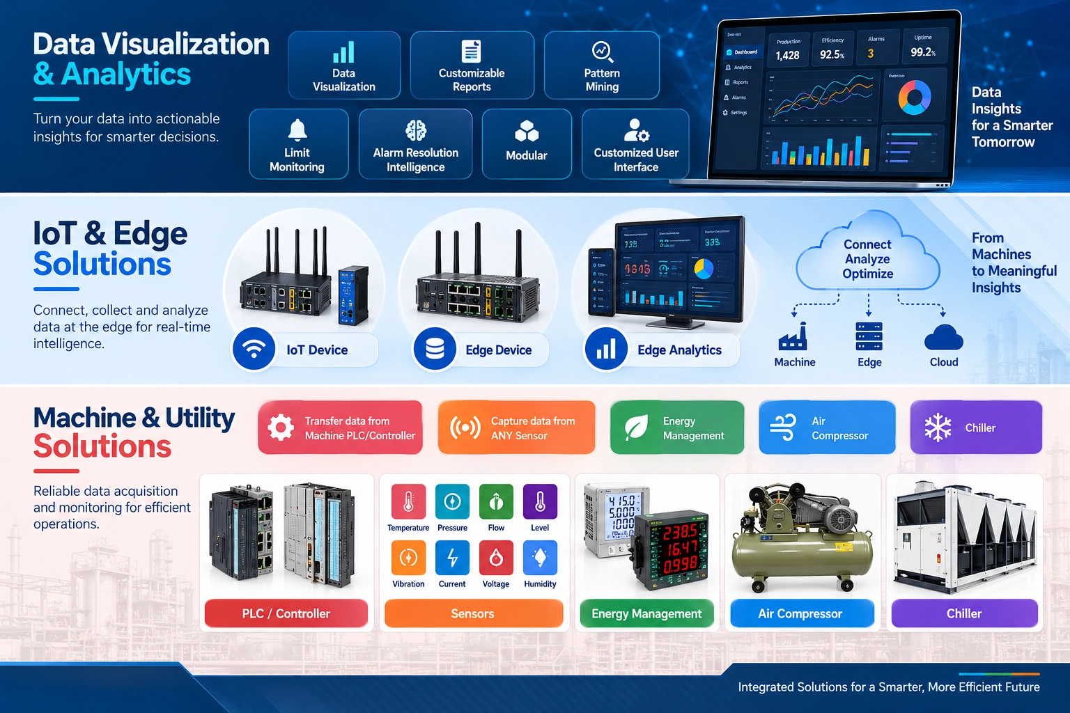 Data visualization and analytics, IoT and edge connectivity, and machine and utility monitoring solutions